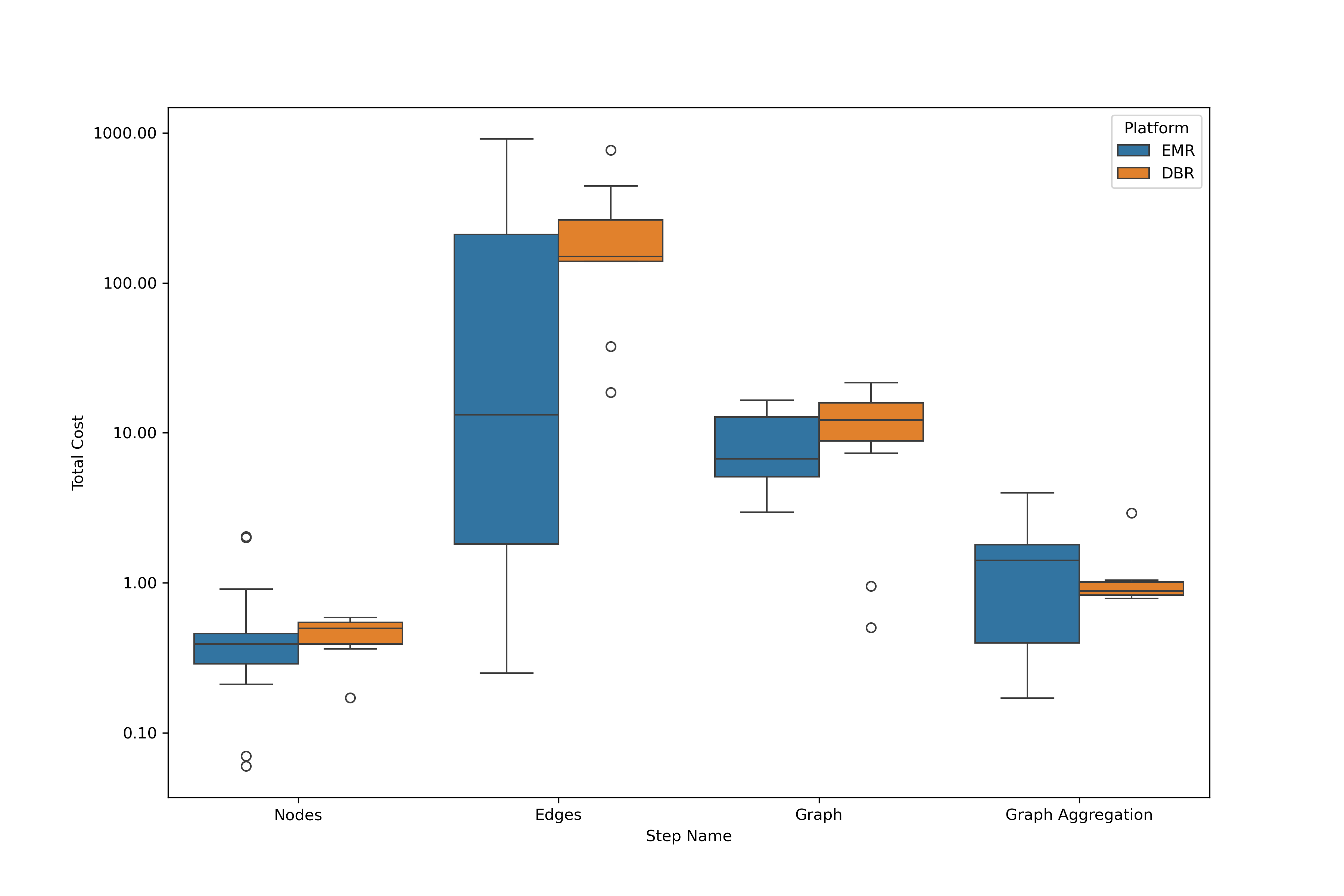 Total Cost Production Runs by Asset.